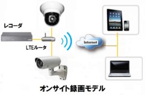 lte_system_pattern1