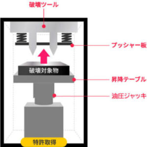 12トンの破壊力とディスクの食い付きを防ぐ独自機構