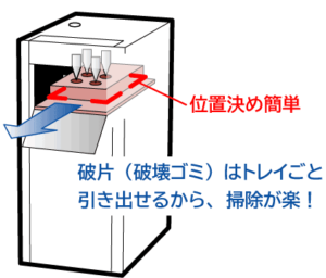 庫内にゴミが散らばらないトレイ方式