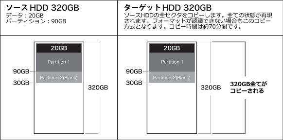 HDDデュプリケーターのコピー特性と正しい使い方 HDDデュプリケーターのコピー特性と正しい使い方