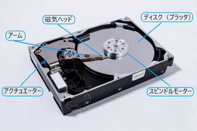 HDD内部構造